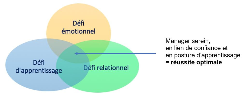 défi d'apprentissage